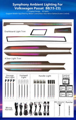 CRIS  for Volkswagen Passat B8 2015-2022 Ambient Light Dynamic Carbon/Wood Style Panel Kit Car Interior Lighting Accessories