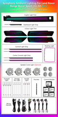 CRIS RHD ICarsin Upgrade Symphony LED Car Interior Ambient Lighting for Land Rover Range Rover Sport 2013-2022 Decoration Accessories