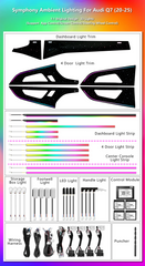 CRIS for Audi Q7 Q8 4M 2016-2019 Facelit 2016-2025 Ambient Light Car Interior64 Colors Dynamic LED Ambient Lighting Upgrade Kit